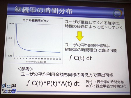 CEDEC 2012ϥǡޥ˥󥰤鸫Ƥ륲ץ쥤䡼λѤȤϡǮ!! ץ奫ɡפˤKPIѻ