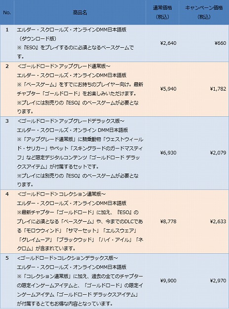 ���������꡼ No.002�Υ���ͥ������ / �١��������ब660�ߡ��ǿ�����ץ�����1782�ߡ� DMM GAMES�ǡ֥�����������������륺������饤��פΥХ�󥿥��󥻡��뤬��������