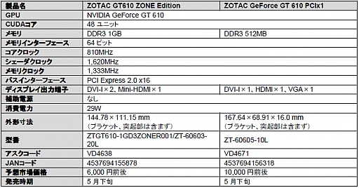 #003Υͥ/ZOTACPCIe x1³GT 610ɤʤɡGT 600꡼ܤ7