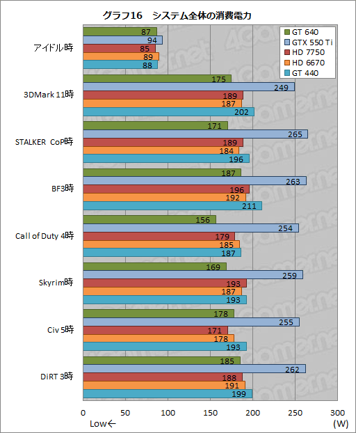 #034Υͥ/GeForce GT 640ץӥ塼GK107ץܤǥȥåPCGPU¸߰յõ