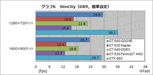 GK208פäƤʤ ǡо줷GeForce GT 640630פƥ 