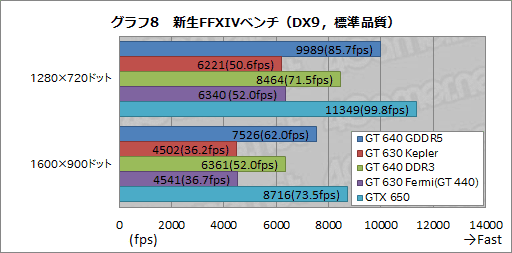 GK208פäƤʤ ǡо줷GeForce GT 640630פƥ 