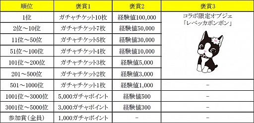 画像ギャラリー No.014のサムネイル画像 / 「クックと魔法のレシピ」“レベッカボンボン”が登場するイベントが17日に実施
