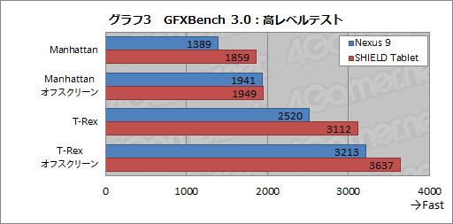 #025Υͥ/Nexus 9ץեȥץå64bit DenverTegra K1ܥ֥åȤμϤָ