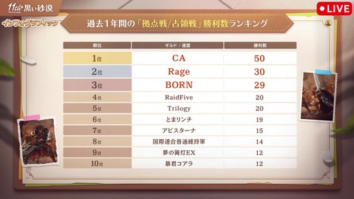 画像ギャラリー No.016のサムネイル画像 / 「黒い砂漠」日本サービス11周年記念生番組をレポート。直近1年の歩みの振り返りやサーバーデータ，豪華プレゼントを公開