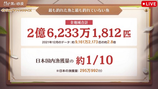 画像ギャラリー No.028のサムネイル画像 / 「黒い砂漠」日本サービス11周年記念生番組をレポート。直近1年の歩みの振り返りやサーバーデータ，豪華プレゼントを公開