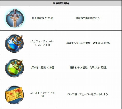 画像ギャラリー No.001のサムネイル画像 / 「ヒーローズ・オブ・オーダー&カオス」大型アップデートの事前登録受付を開始