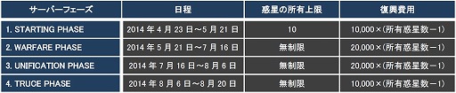 CONQUERx2פǥ4롣ޤޤѹå褦