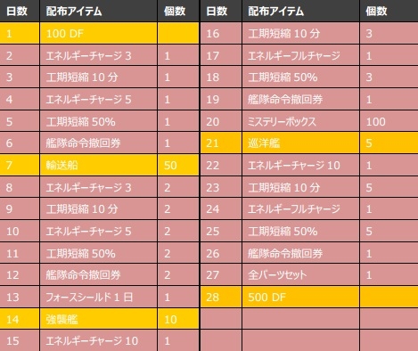 CONQUERx2סSEASON-07פϡޤȤ