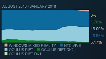 ǿSteamĴˤOculus RiftHTC ViveΥƱ