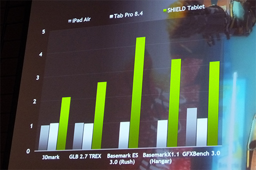 #038Υͥ/Tegra K1ܤΥޡ8Android֥åȡSHIELD Tabletס1010˹ȯ