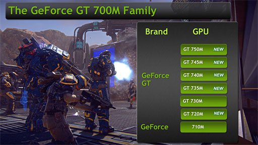 #003Υͥ/NVIDIAGeForce GT 700M꡼ο5ǥȯɽGeForce 700M꡼ΡGPU Boost 2.0б餫