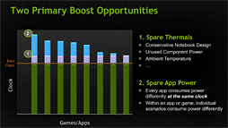 NVIDIAGeForce GT 700M꡼ο5ǥȯɽGeForce 700M꡼ΡGPU Boost 2.0б餫