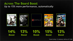 #006Υͥ/NVIDIAGeForce GT 700M꡼ο5ǥȯɽGeForce 700M꡼ΡGPU Boost 2.0б餫