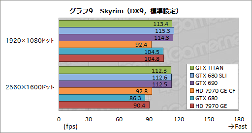 GeForce GTX TITANץӥ塼999ɥĶGPU®Τ