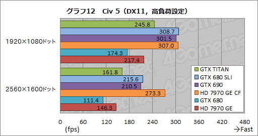 GeForce GTX TITANץӥ塼999ɥĶGPU®Τ