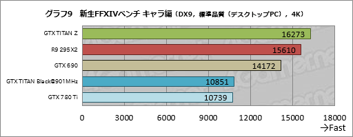 #030Υͥ/GeForce GTX TITAN Zץӥ塼˾Ǥʡ2999ɥGeForceɤϤɤ®