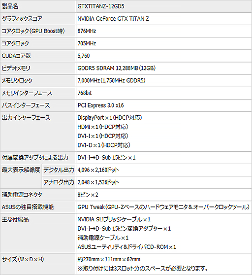 ASUSGTX TITAN Zɤо졣ե󥹻ͤǲʤ43