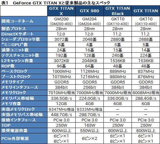  No.019Υͥ / GeForce GTX TITAN Xץӥ塼3072ΥץåѤ999ɥοե饰åפϡʸʤ®