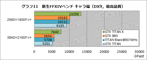 GeForce GTX TITAN Xץӥ塼3072ΥץåѤ999ɥοե饰åפϡʸʤ®