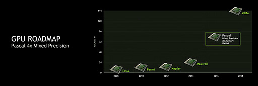  No.007Υͥ / NVIDIAե饰åGPUGeForce GTX TITAN Xפȯɽʤ999ɥ