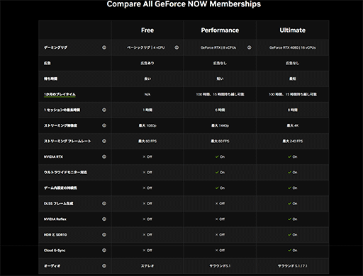 画像ギャラリー No.004のサムネイル画像 / 最強の携帯ゲーム環境が欲しいなら,Steam Deck+GeForce NOWを試すべき。ゲームのインストール不要で楽しめる