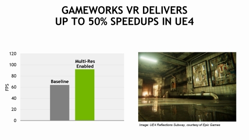 Unreal Engine 4פGameWorks VRפ