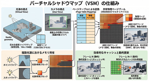 画像ギャラリー No.009のサムネイル画像 / 最新技術を取り入れ，ゲーム開発者の声に応えてきた「Unreal Engine 5」の歴史と注目の機能［GDC 2026］
