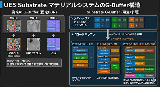 画像ギャラリー No.021のサムネイル画像 / NVIDIAカスタム版ゲームエンジン「NvRTX」とは何か。この先10年のゲームグラフィックス技術に向けた布石が明らかに［GDC 2026］