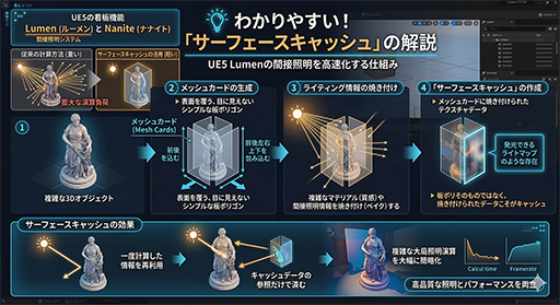 画像ギャラリー No.027のサムネイル画像 / NVIDIAカスタム版ゲームエンジン「NvRTX」とは何か。この先10年のゲームグラフィックス技術に向けた布石が明らかに［GDC 2026］