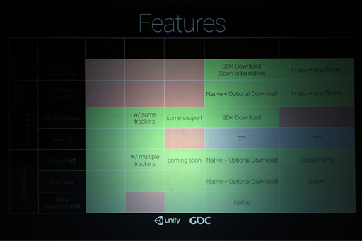 画像集 No.005のサムネイル画像 / ［GDC 2016］パブリックβが公開されたUnity 5.4はVR性能が大幅に向上。UnityのVRに関する取り組みと業界動向を見る