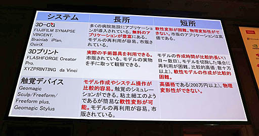 ���������꡼ No.016�Υ���ͥ������ / ��Unite 2019��VR/AR�ˤ�����ü���Ť��Ҳ𤵤줿���å����ּ�ѳ�̿��Unity����ϤޤäƤ����VR���ѻ���ȳ�ȯ��İ�֥�ݡ���