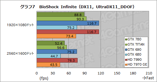 GeForce GTX 780ץӥ塼GPU꡼1Ƥ˸GTX TITANפμϤõ