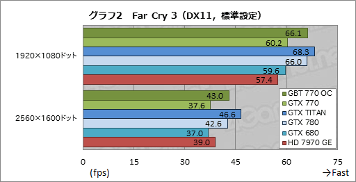 GeForce GTX 770ץӥ塼GTX 700꡼2ƤȤʤȥꥯå7GHzGTX 680ɤ㤤ʤΤ