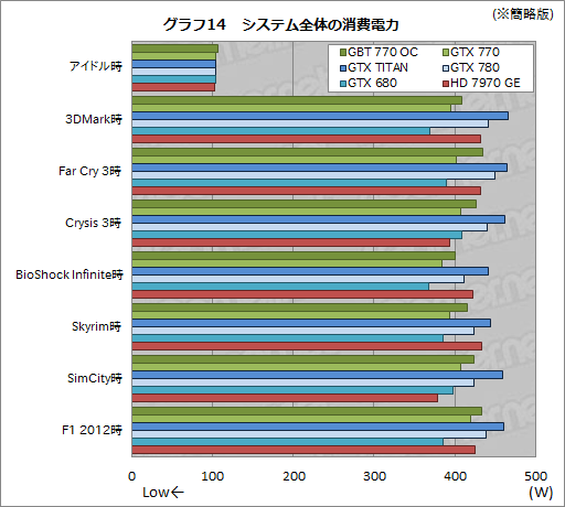 #048Υͥ/GeForce GTX 770ץӥ塼GTX 700꡼2ƤȤʤȥꥯå7GHzGTX 680ɤ㤤ʤΤ