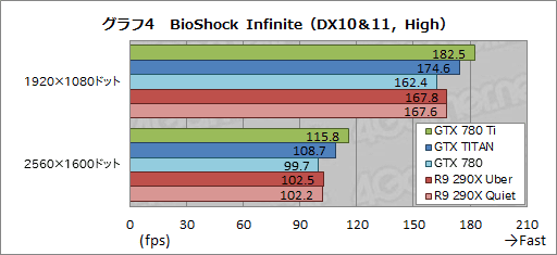 GeForce GTX 780 Tiץӥ塼GTX TITAN300ɥ¤Ȼ˾®GPUɡμϤϡ