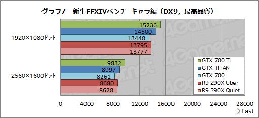 GeForce GTX 780 Tiץӥ塼GTX TITAN300ɥ¤Ȼ˾®GPUɡμϤϡ