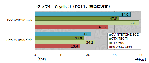 #028Υͥ/GeForce GTX 780 Ti GHz Edition&#033;&#063; 祯å1.2GHzĶGIGABYTEꥸʥ륫ɤ