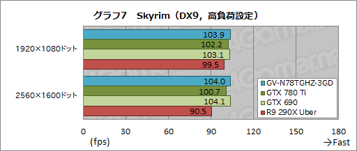 #031Υͥ/GeForce GTX 780 Ti GHz Edition&#033;&#063; 祯å1.2GHzĶGIGABYTEꥸʥ륫ɤ