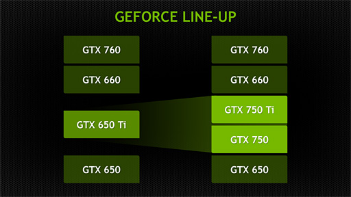 NVIDIAGeForce GTX 750 TiGTX 750ȯɽGPUƥMaxwell1Ƥξܺ٤ޤȤƤߤ