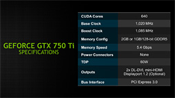 #019Υͥ/NVIDIAGeForce GTX 750 TiGTX 750ȯɽGPUƥMaxwell1Ƥξܺ٤ޤȤƤߤ