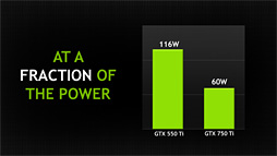 #022Υͥ/NVIDIAGeForce GTX 750 TiGTX 750ȯɽGPUƥMaxwell1Ƥξܺ٤ޤȤƤߤ