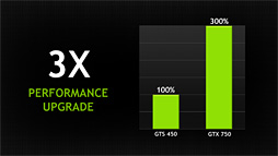 #023Υͥ/NVIDIAGeForce GTX 750 TiGTX 750ȯɽGPUƥMaxwell1Ƥξܺ٤ޤȤƤߤ