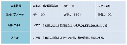 ���������꡼ No.007�Υ���ͥ������ / ������BLADE�ס����٥�ȡְŹ����� ���Ǥη����סֵ������פ򳫺�