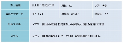 ���������꡼ No.009�Υ���ͥ������ / ������BLADE�ס����٥�ȡְŹ����� ���Ǥη����סֵ������פ򳫺�