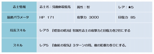 ���������꡼ No.010�Υ���ͥ������ / ������BLADE�ס����٥�ȡְŹ����� ���Ǥη����סֵ������פ򳫺�