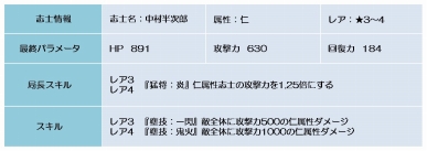 ���������꡼ No.002�Υ���ͥ������ / ������BLADE�ס��ֺ���ζ�ϡ���/��5�ˡפ�����������磻�٥�Ȥ�����