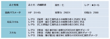 ���������꡼ No.007�Υ���ͥ������ / ������BLADE�ס��ֺ���ζ�ϡ���/��5�ˡפ�����������磻�٥�Ȥ�����