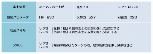 ���������꡼ No.009�Υ���ͥ������ / ������BLADE�ס��ֺ���ζ�ϡ���/��5�ˡפ�����������磻�٥�Ȥ�����