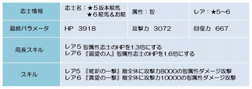 ���������꡼ No.011�Υ���ͥ������ / ������BLADE�ס��ֺ���ζ�ϡ���/��5�ˡפ�����������磻�٥�Ȥ�����